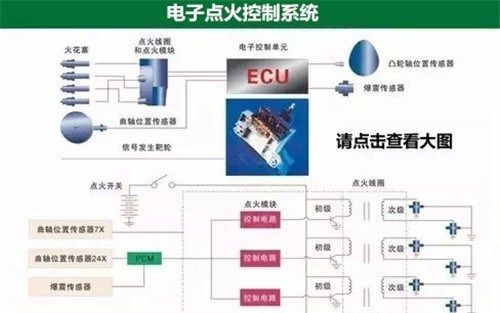 电控柴油机维修技术