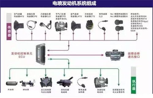 电控柴油机维修技术