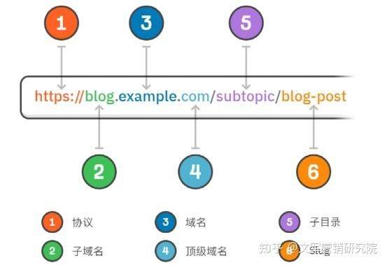 dedecms seo