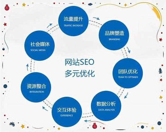 百度seo规则