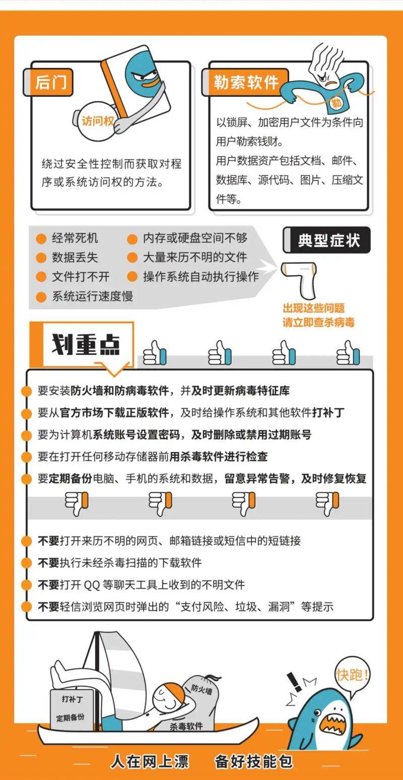 Posters for the security competition