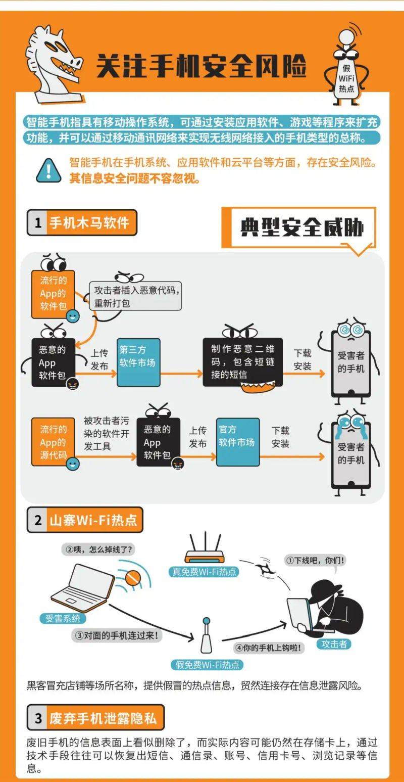Posters for the security competition