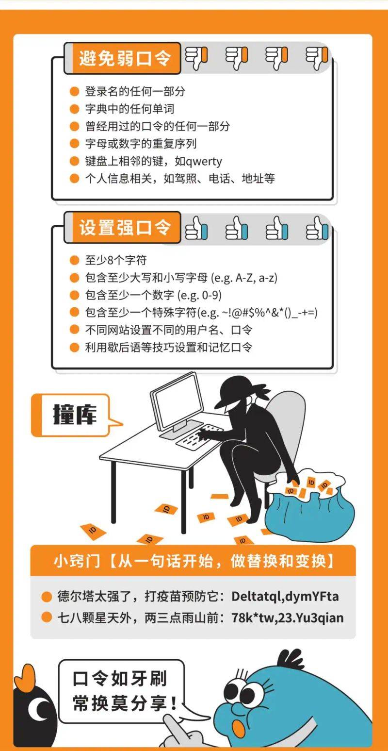 Posters for the security competition