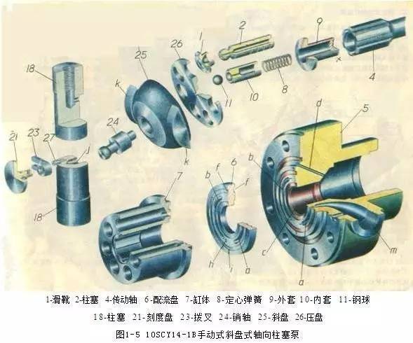 柱塞泵的工作原理