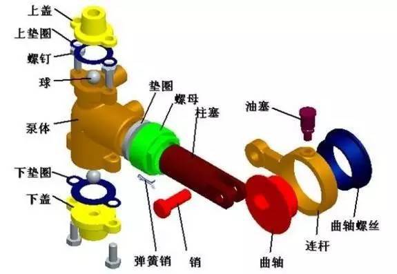 柱塞泵的工作原理