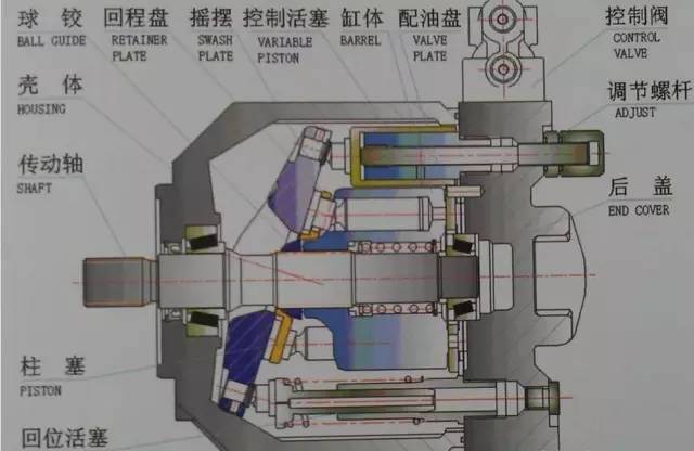 柱塞泵的工作原理