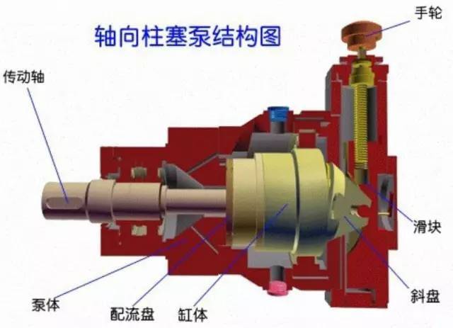 柱塞泵的工作原理