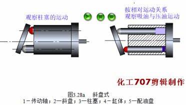 柱塞泵的工作原理