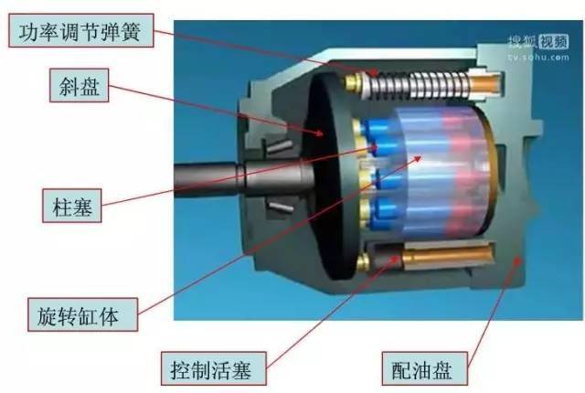 柱塞泵的工作原理