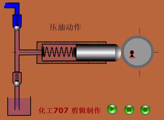 柱塞泵的工作原理