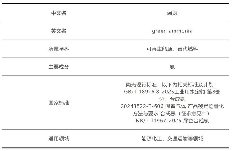 低碳概念三个核心术语