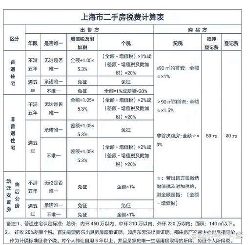 二手房买卖费用计算