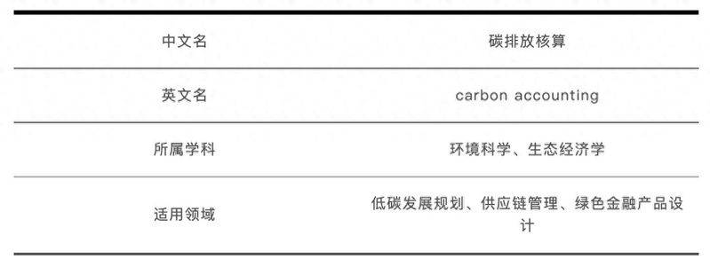 什么是“碳排放核算”？一文说清