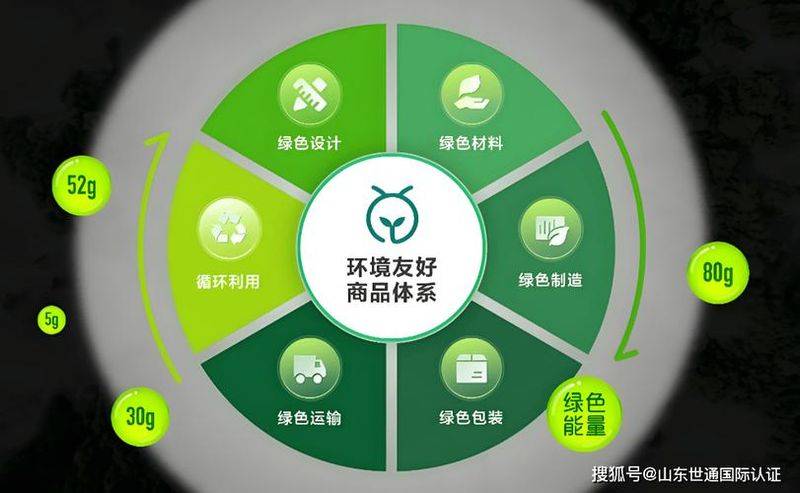 低碳概念三个核心术语