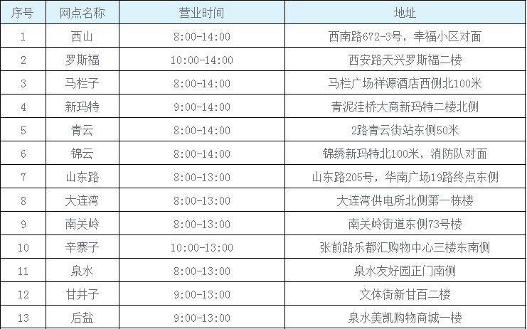 大连电费缴费营业厅
