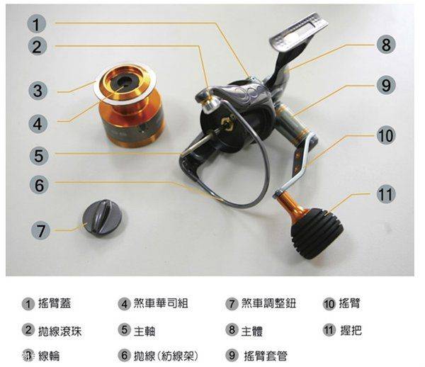 旋压式渔线轮知识结构及保养