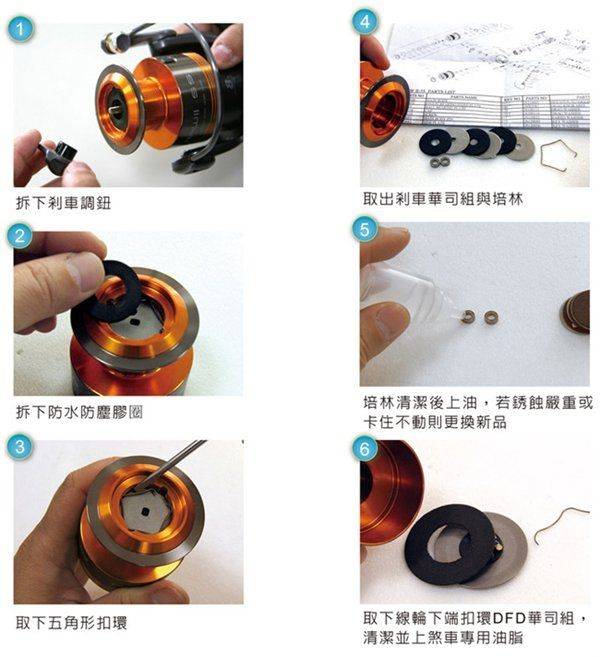 旋压式渔线轮知识结构及保养