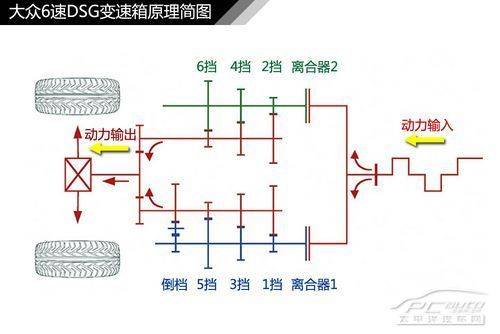Auto-reform box construction