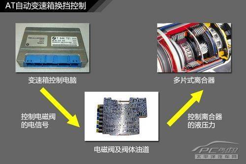 Auto-reform box construction