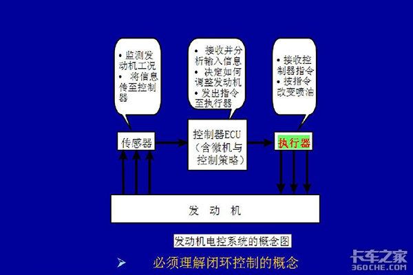 电控柴油机维修技术