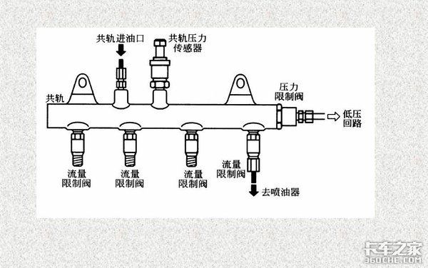 电控柴油机维修技术