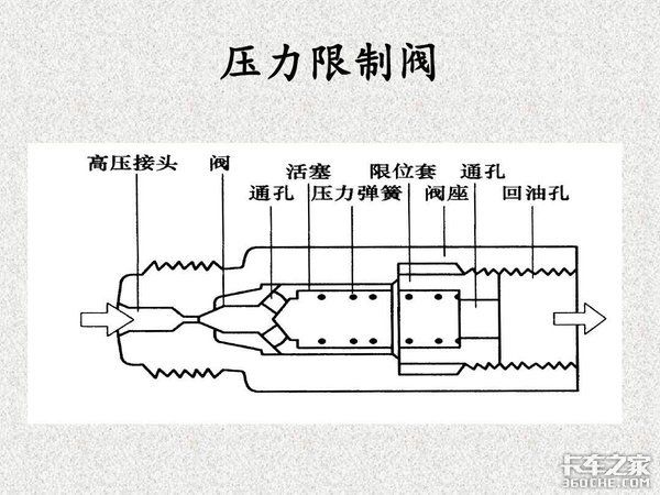 电控柴油机维修技术