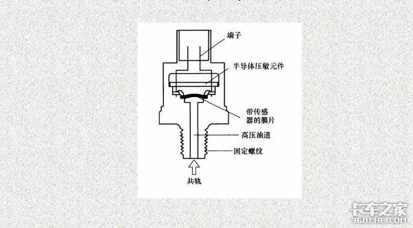 电控柴油机维修技术