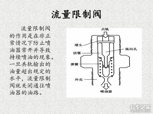 电控柴油机维修技术