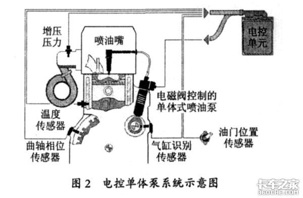 电控柴油机维修技术