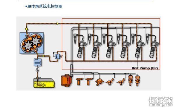 电控柴油机维修技术