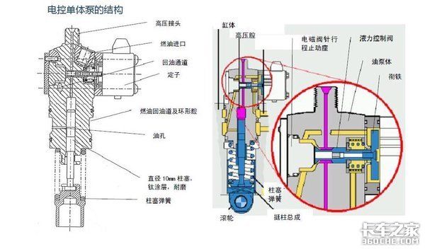 电控柴油机维修技术