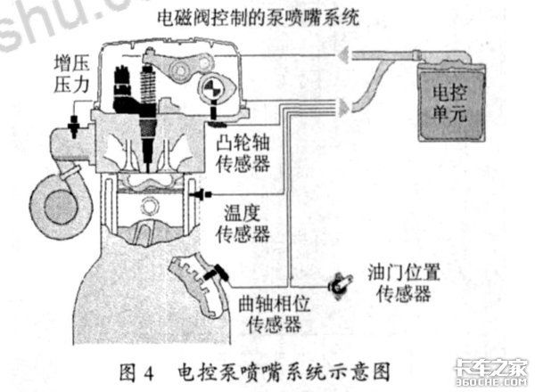 电控柴油机维修技术