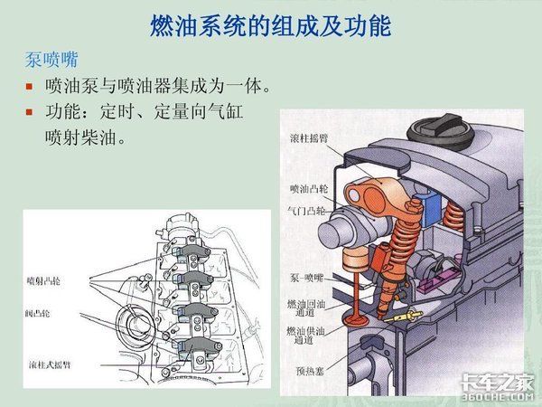 电控柴油机维修技术