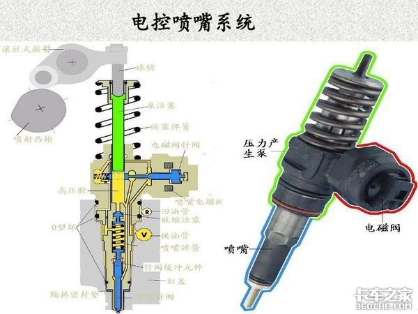 电控柴油机维修技术