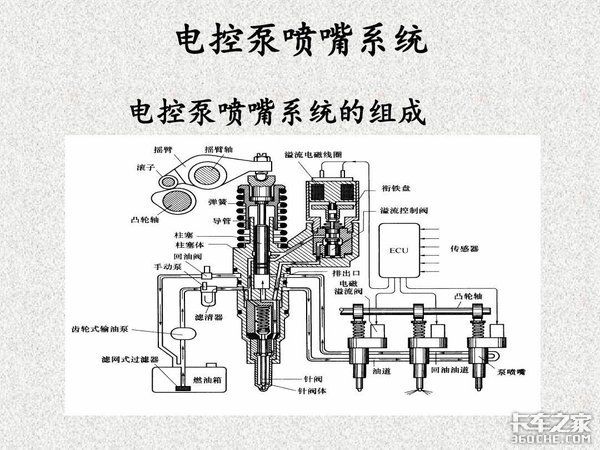 电控柴油机维修技术