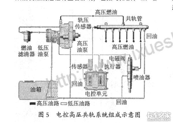电控柴油机维修技术