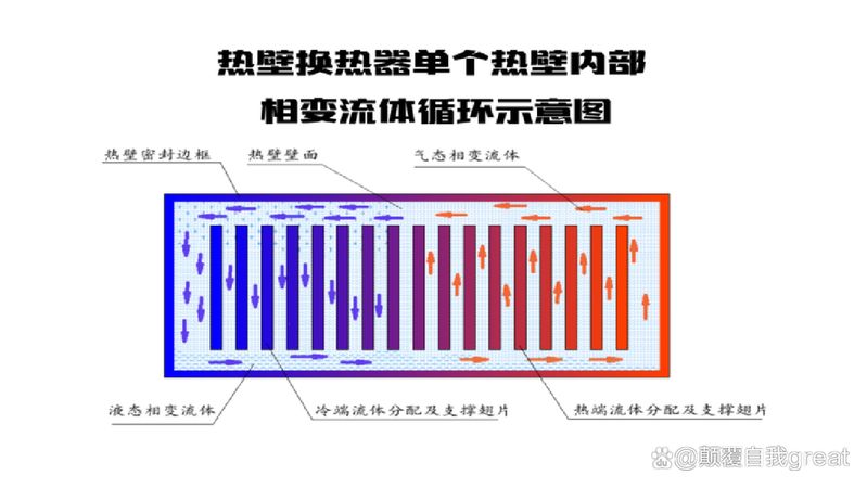 换热器尺寸构造原理ppt