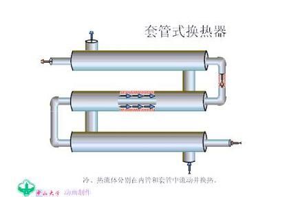 换热器尺寸构造原理ppt