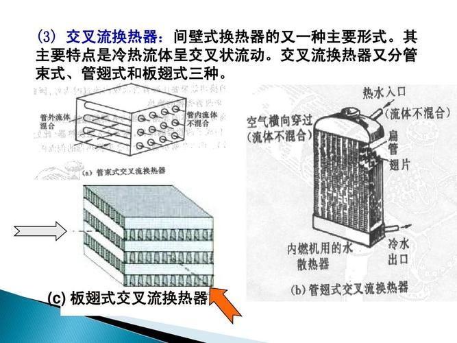换热器尺寸构造原理ppt