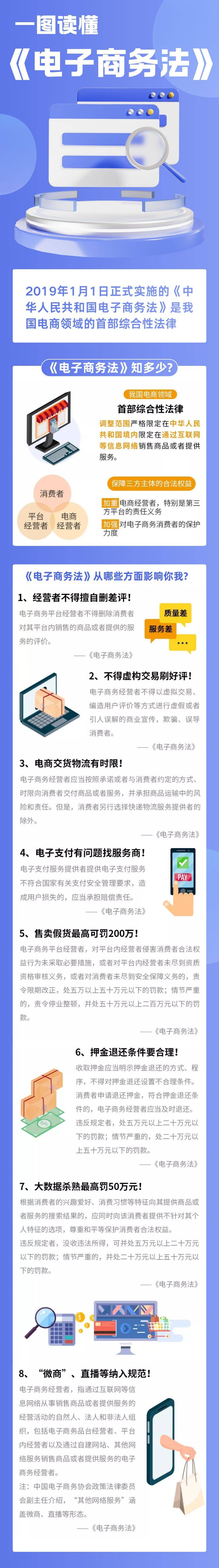 中国电子商务网站排名