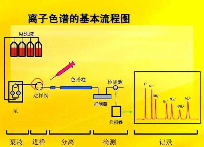 离子色谱抑制器原理