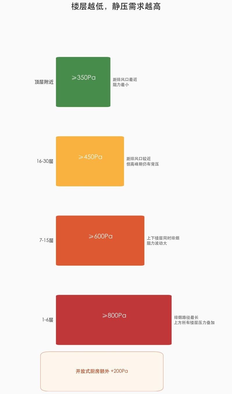 厨房推拉门多少钱一平