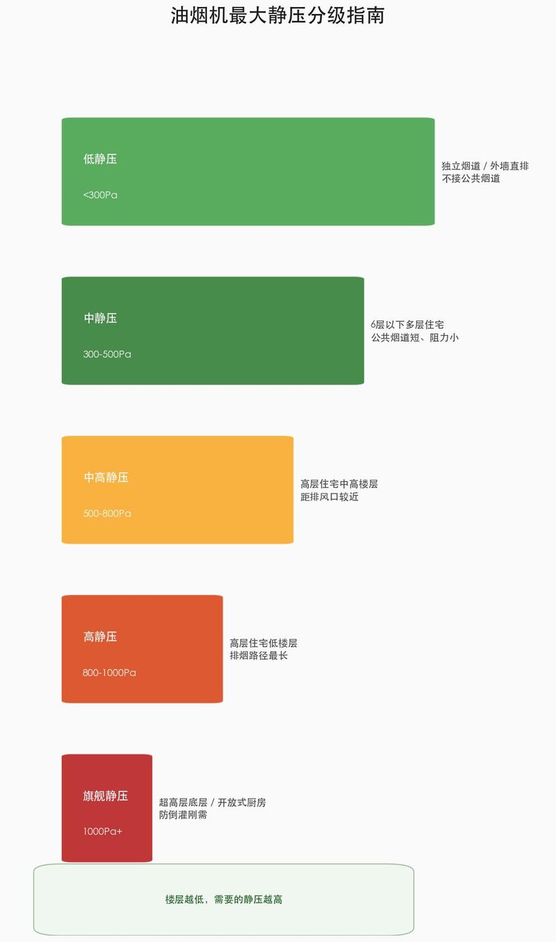 厨房推拉门多少钱一平