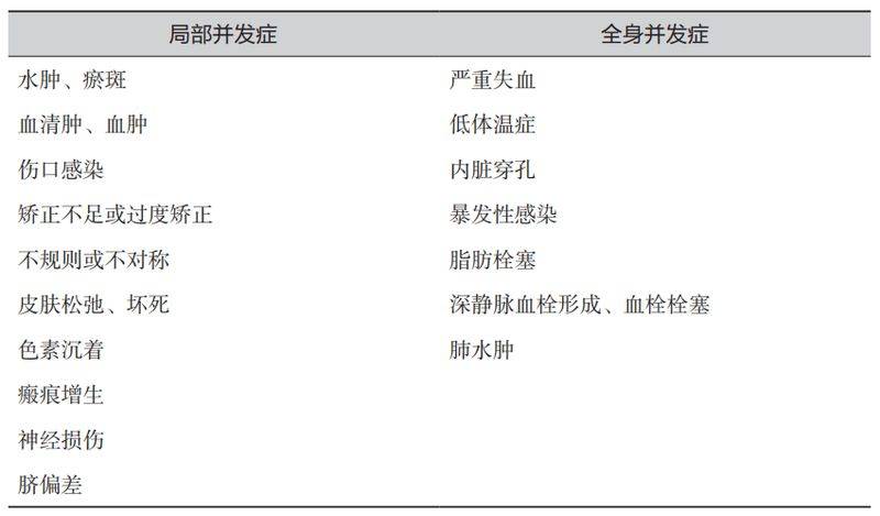 吸脂脸部手术一般多少钱