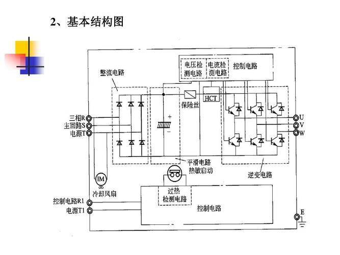 变频器维修工具