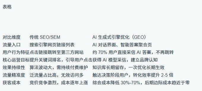 成都网站优化公司