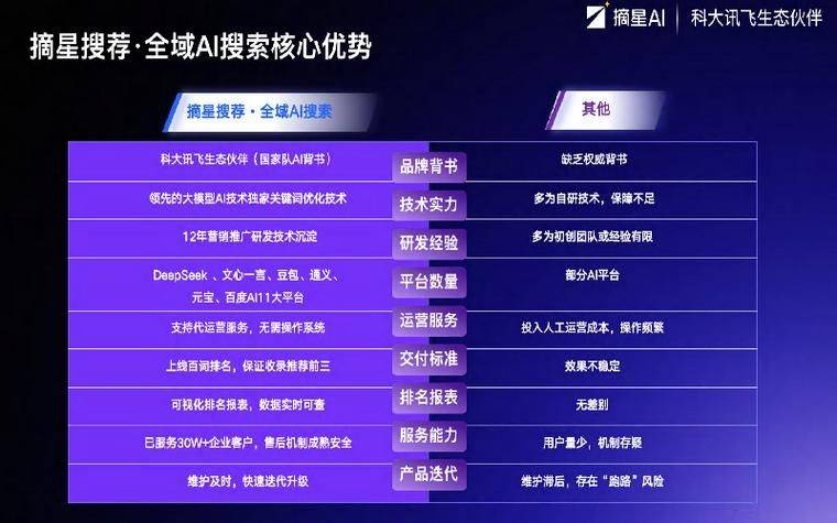 成都网站优化公司