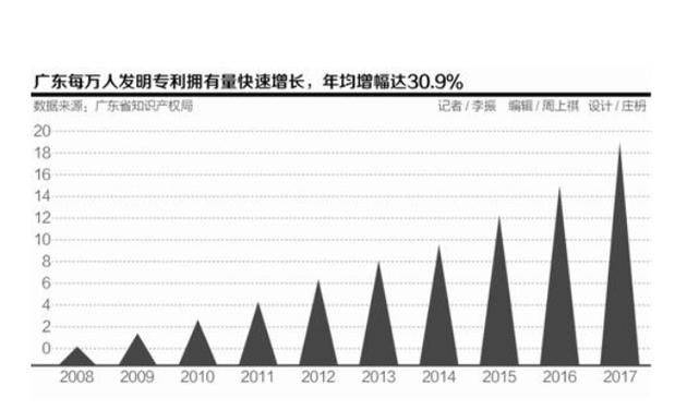 National intellectual property rights of china