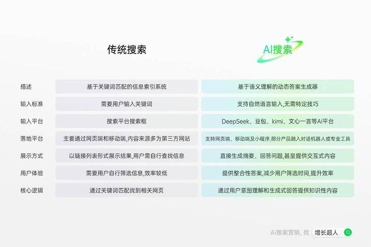常州百度推广seo