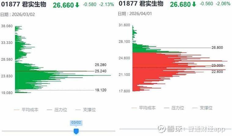 生物医药知识产权
